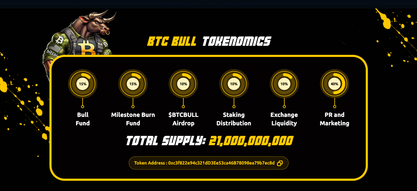 Economic data for BTCBull