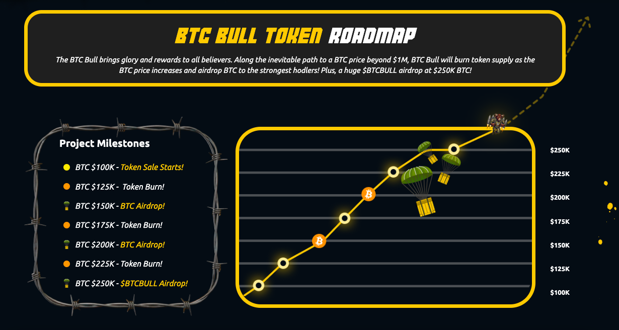 BTC Bull road card