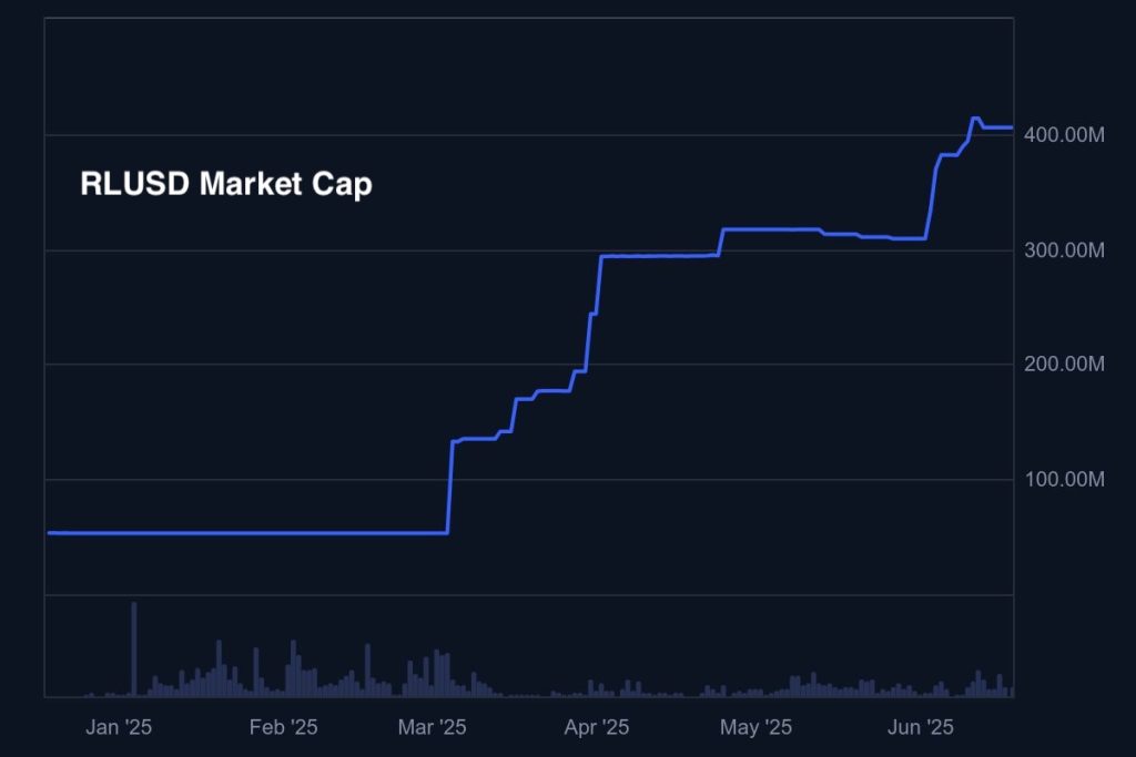 ripple usd piyasa değeri