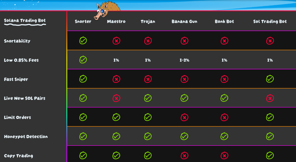 Benefits of Snorter robot compared to its competitors