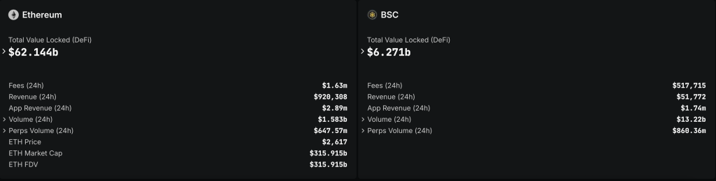مقارنة بين بلوكتشين BNB وإيثيريوم من حيث القيمة الإجمالية المحجوزة (TVL) وبيانات التداول