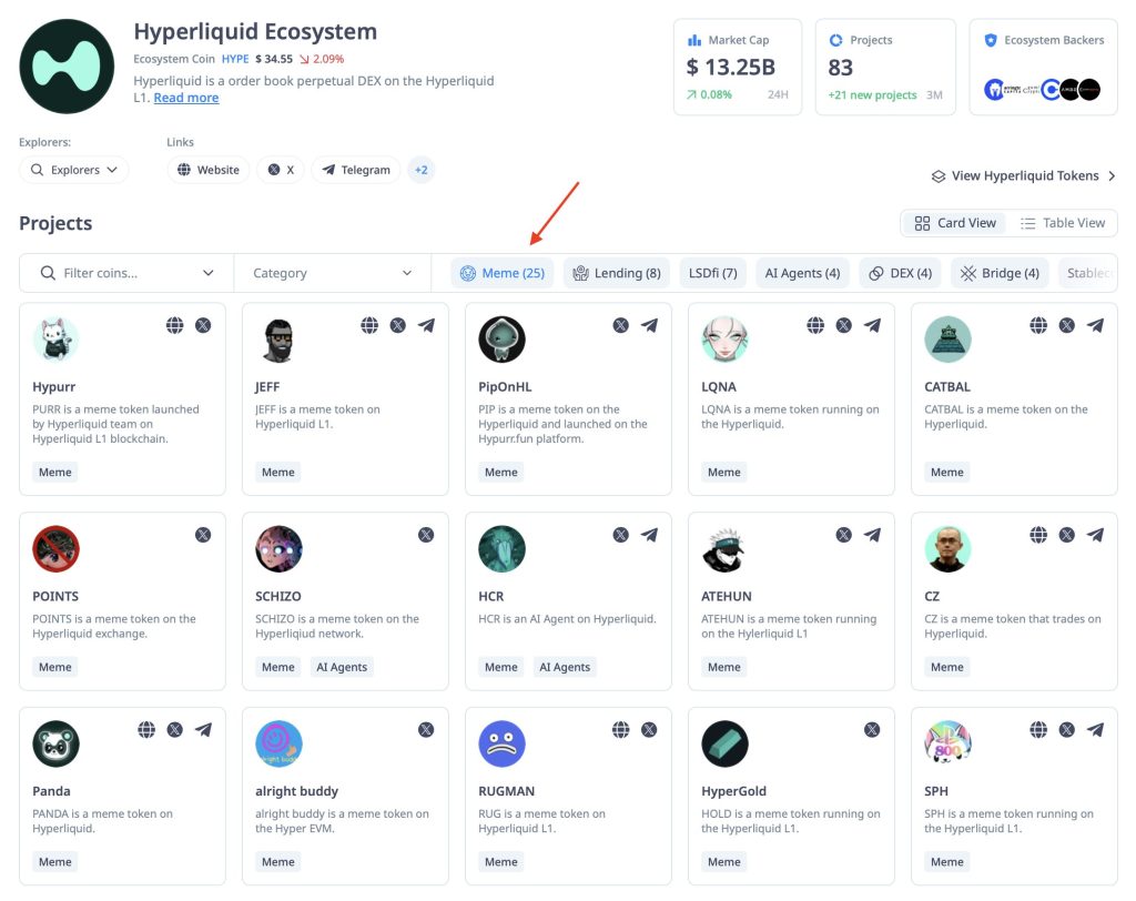 cryptorank hyperliquid meemikolikot