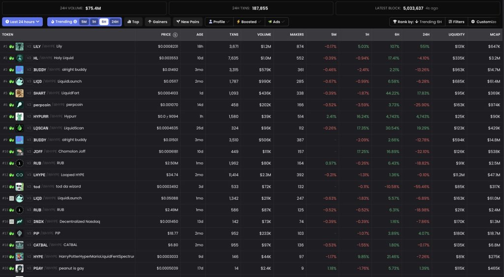 dex screener meemikolikot