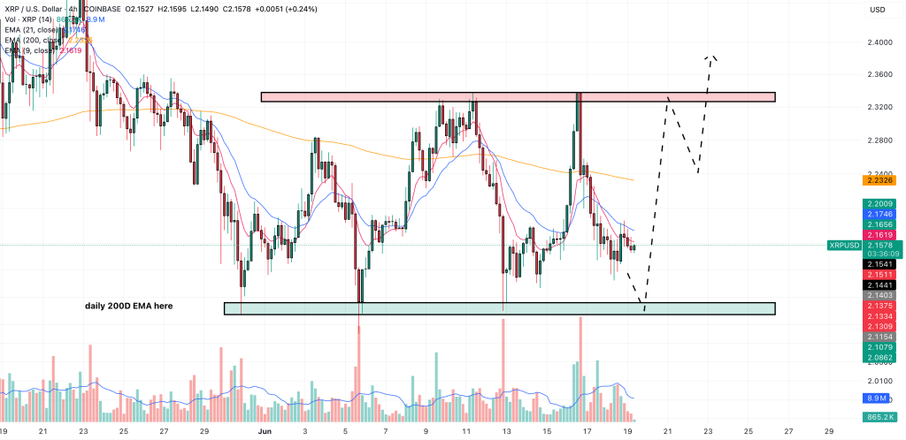 The graphic plan of the price of the undulation as part of 4 hours