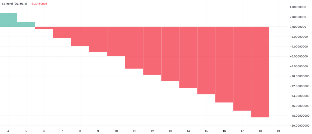Bbtrend steering index strips show red storage columns