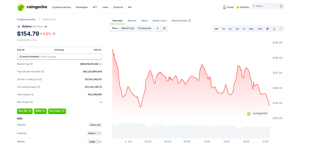 صفحة عملة SOL وبياناتها على موقع CoinGecko