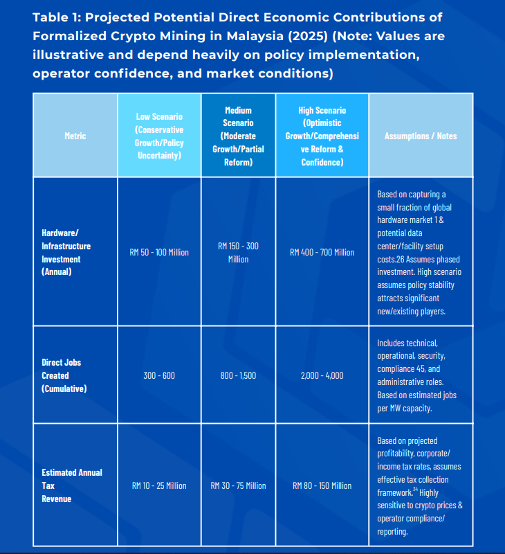 A schedule showing the expected economic prospects of the legal organization of mining activities
