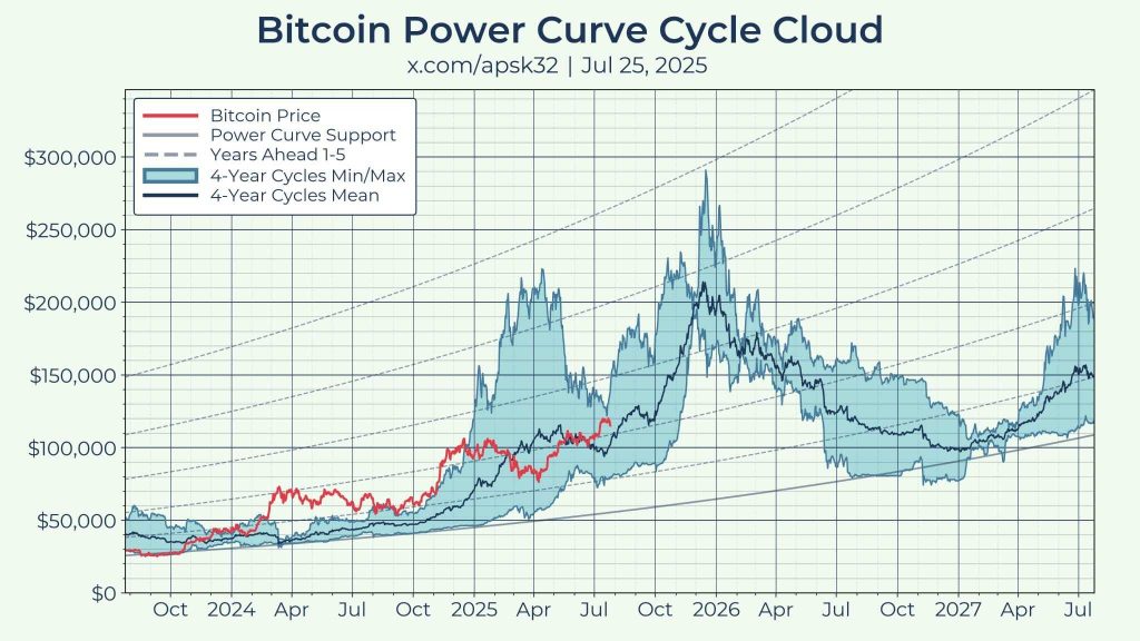 Bitcoin Cycle Theory Explained: Is the Pattern Dead? Here's What Experts Say Bitcoin cycle theory