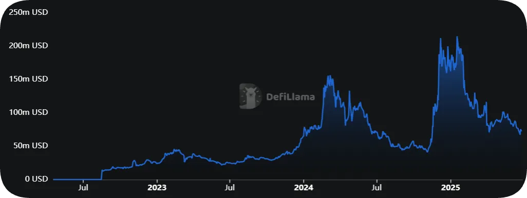 XRP VS HBAR: chart of HBAR main uses 