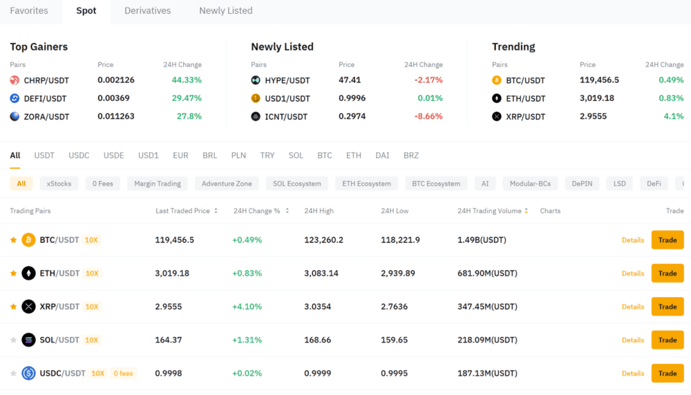 Bybit Spot Trading