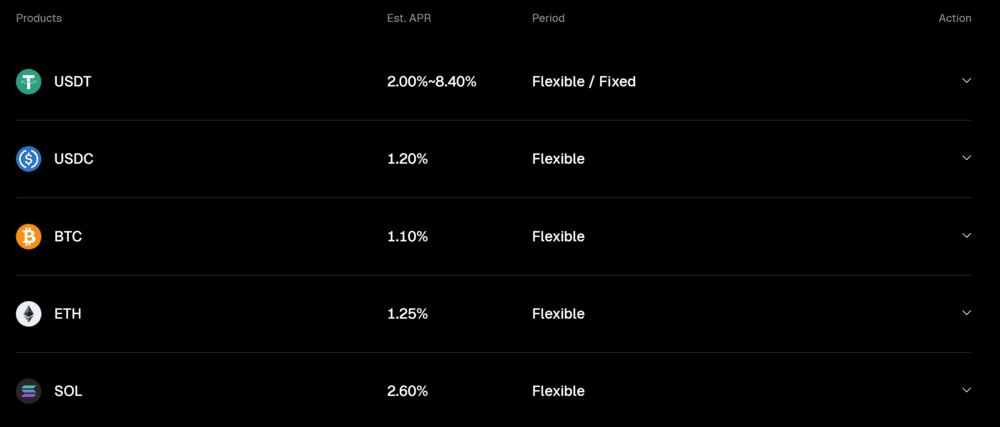 Bitunix Staking