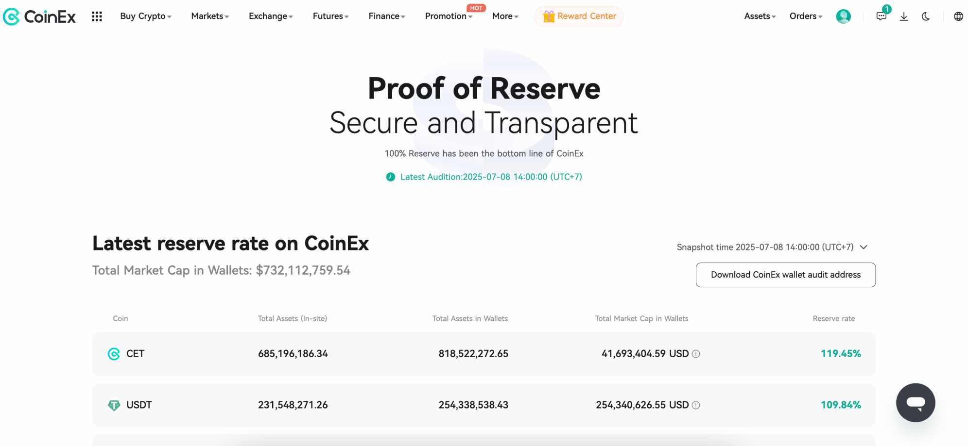 CoinEx proof of reserves