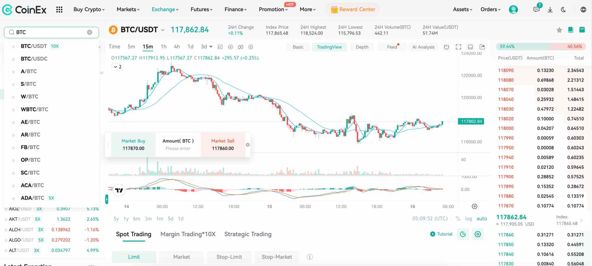 CoinEx trading platform