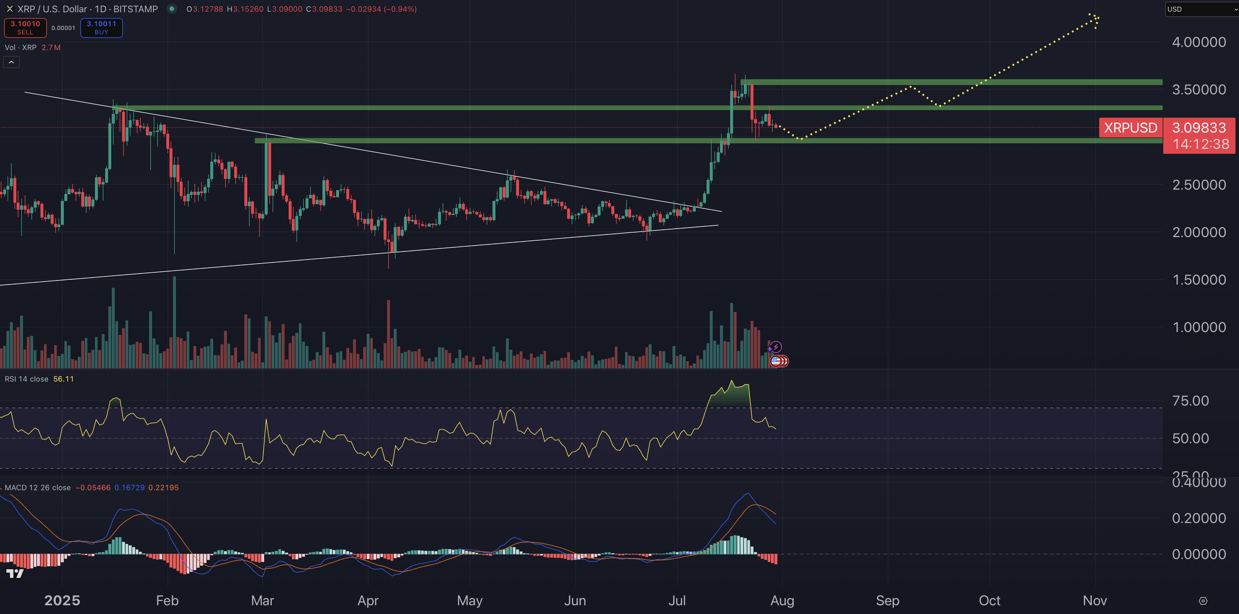 xrp fiyat grafiği