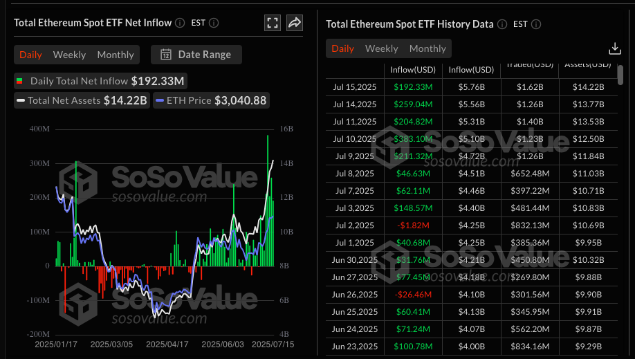이더리움 ETF 순유입