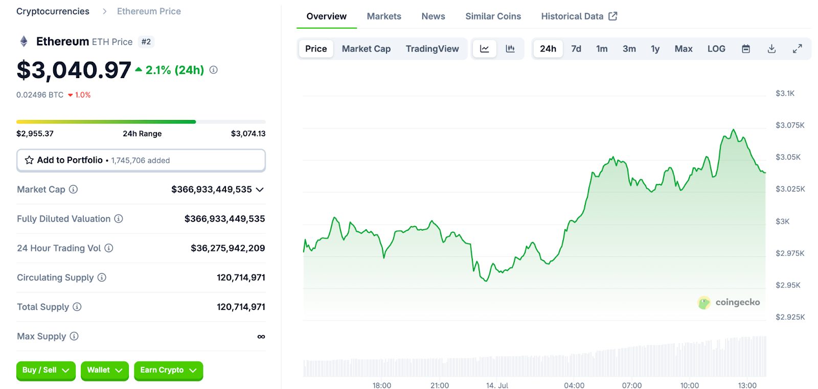 صفحة بيانات عملة إيثيريوم على موقع CoinGecko