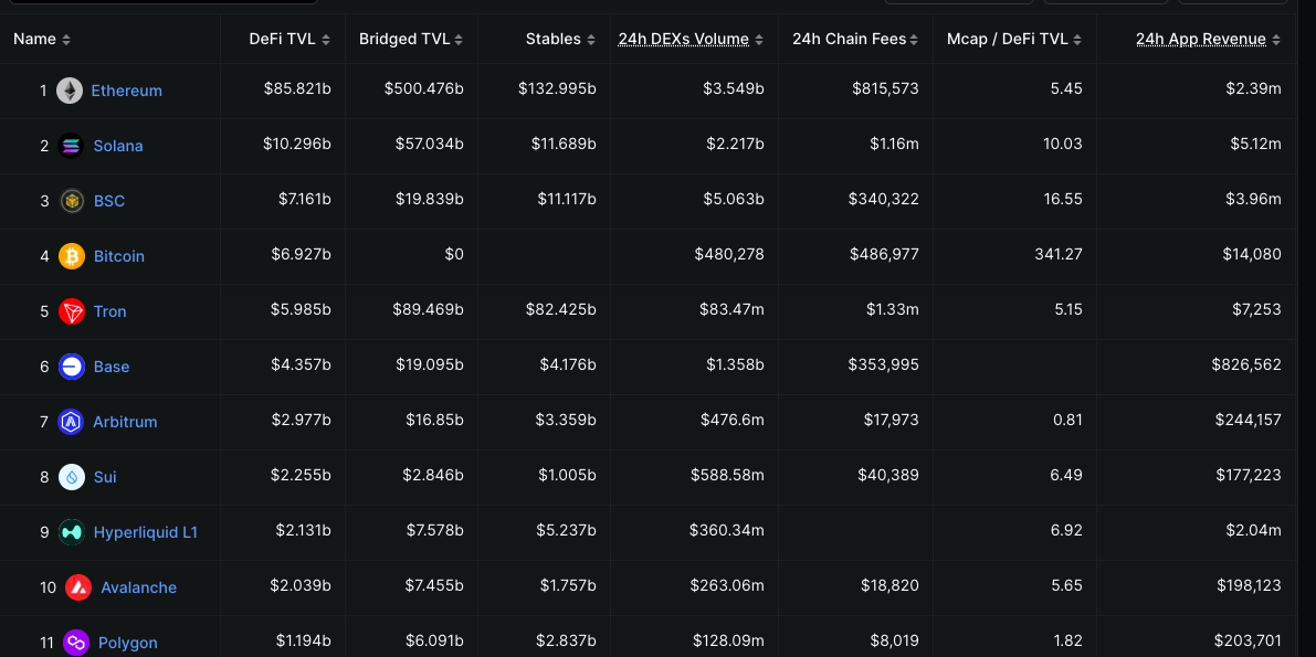 BNB Overtakes Nike in Market Cap and Could Reach $900 Before Weekend - Here's Why