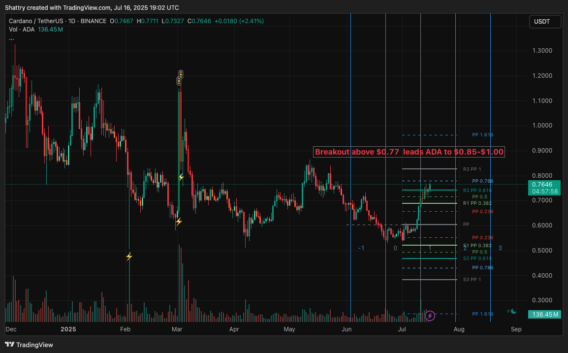 AI Analysis Reveals 3 Undervalued Altcoins: LINK, ADA, and AVAX – Which Will Break Out First?