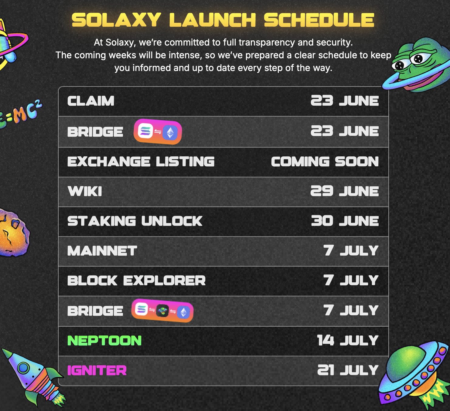 جدول مواعيد إطلاق ميزات مشروع Solaxy