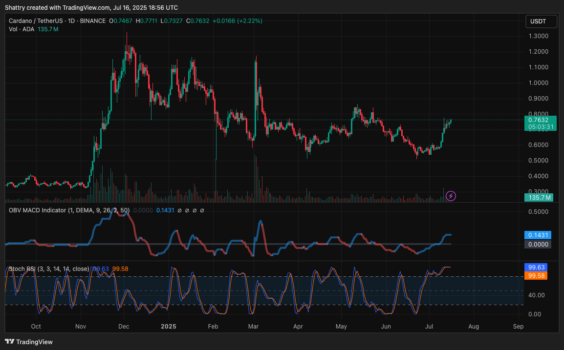 AI Analysis Reveals 3 Undervalued Altcoins: LINK, ADA, and AVAX – Which Will Break Out First?