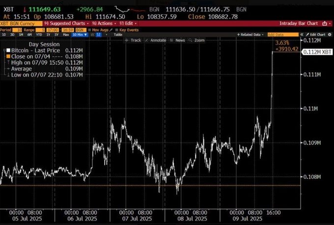 Pitcoin immediate trading window - Source: Bloomberg Terminal