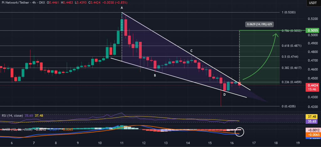 pi coin fiyat grafiği