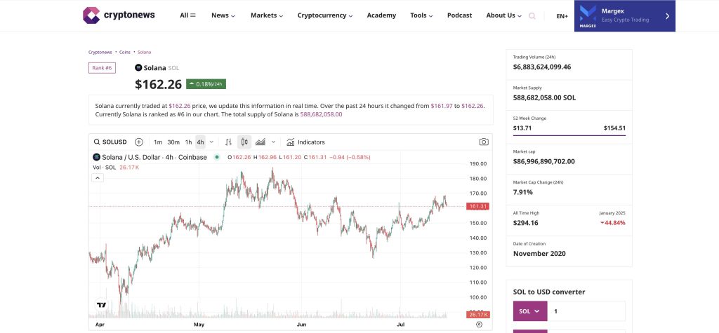 مخطط بياني لتحركات سعر زوج SOL/USD