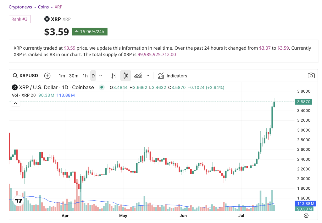 xrp fiyat grafiği