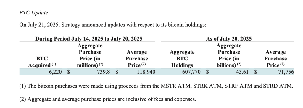 strategy'nin bitcoin alımları