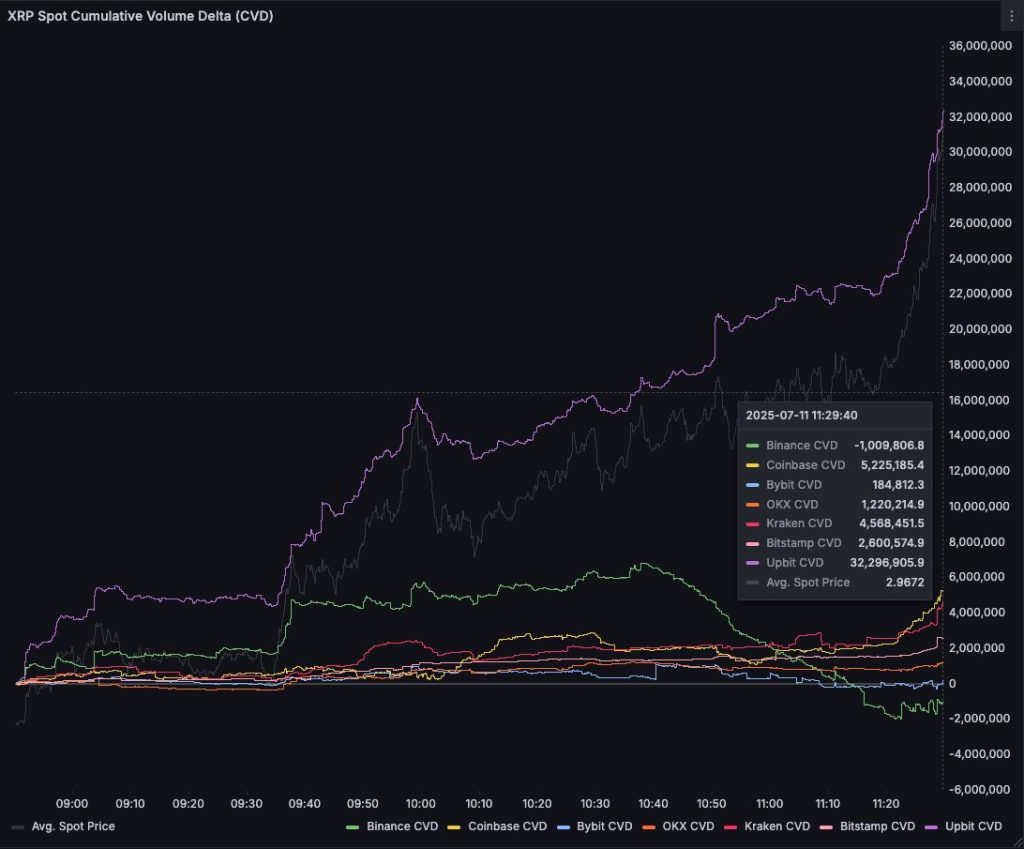 xrp işlem hacmi