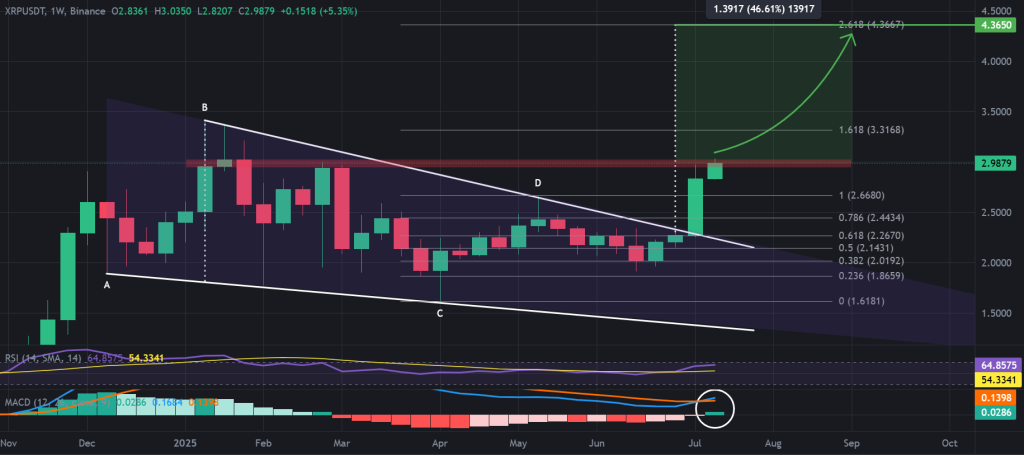 xrp fiyat grafiği