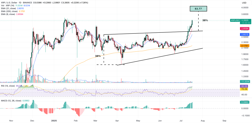xrp fiyat grafiği