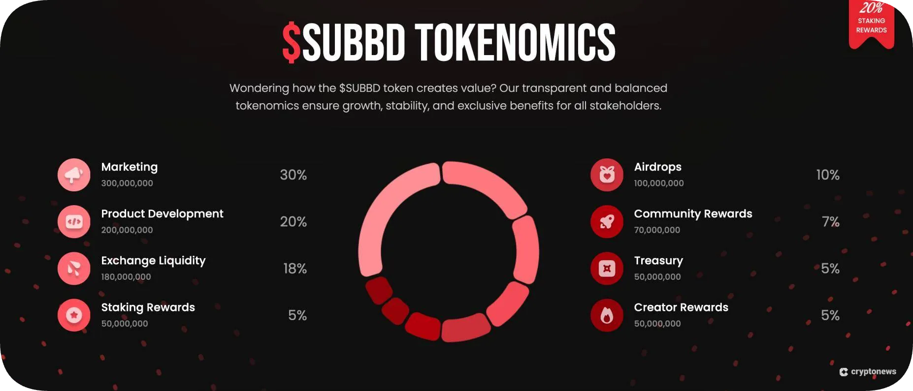 SUBBD Token (SUBBD) Price Prediction 2026, 2027 - 2030