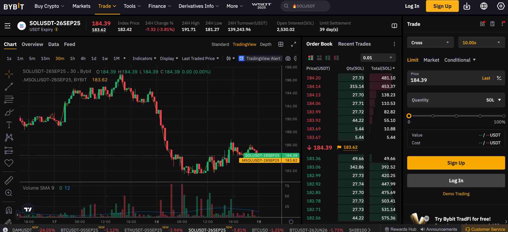 Bybit delivery futures for Solana 
