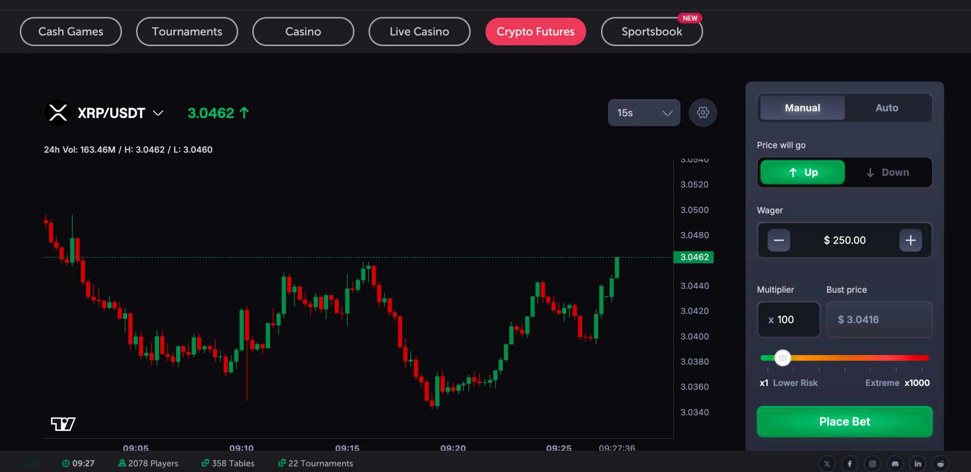 XRP/USDT futures on CoinFutures with 100x leverage 
