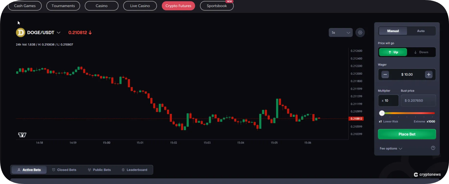 fourth step to trade dogecoin future is to set up your trade