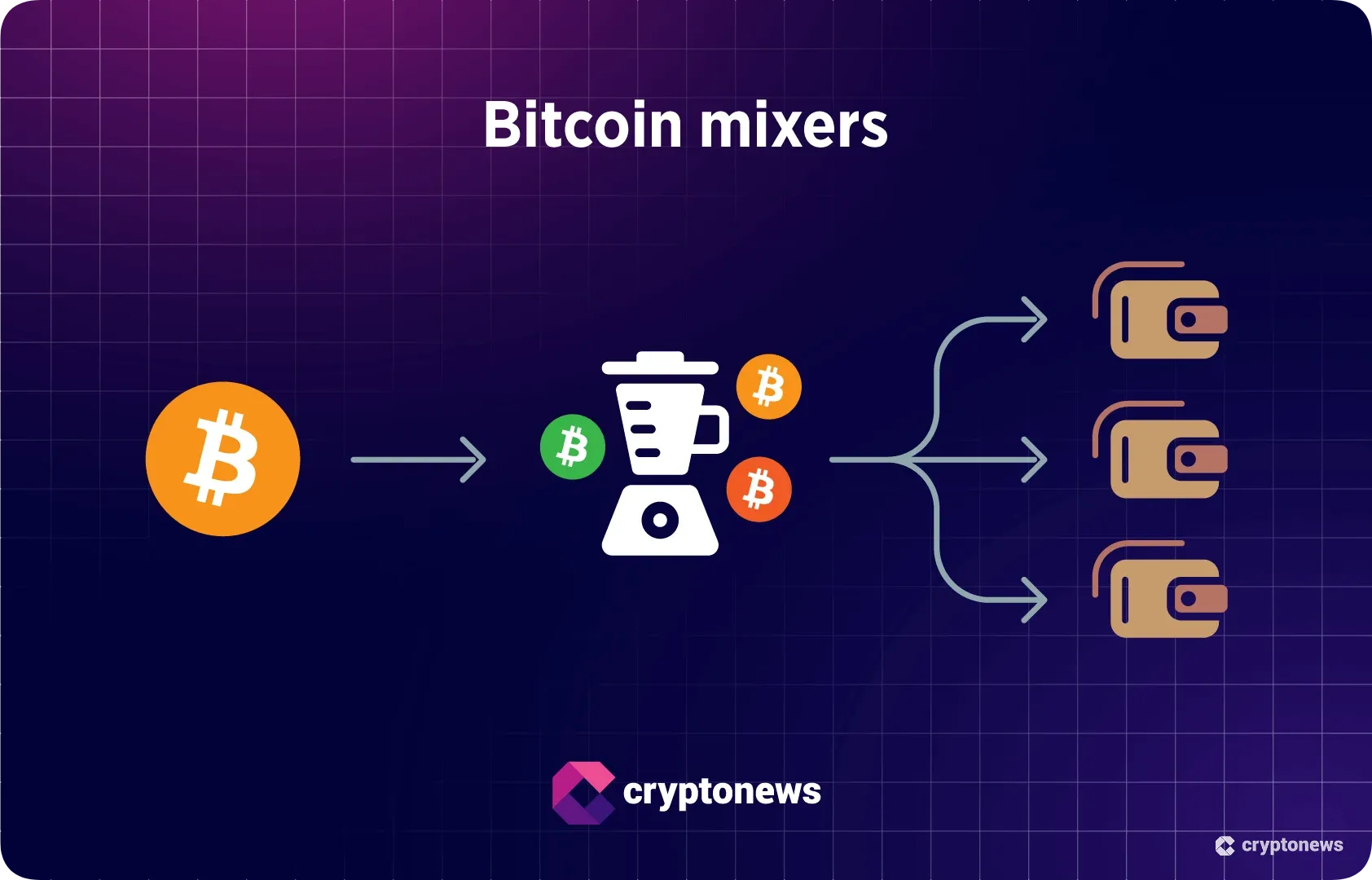 graphic on how crypto mixers work