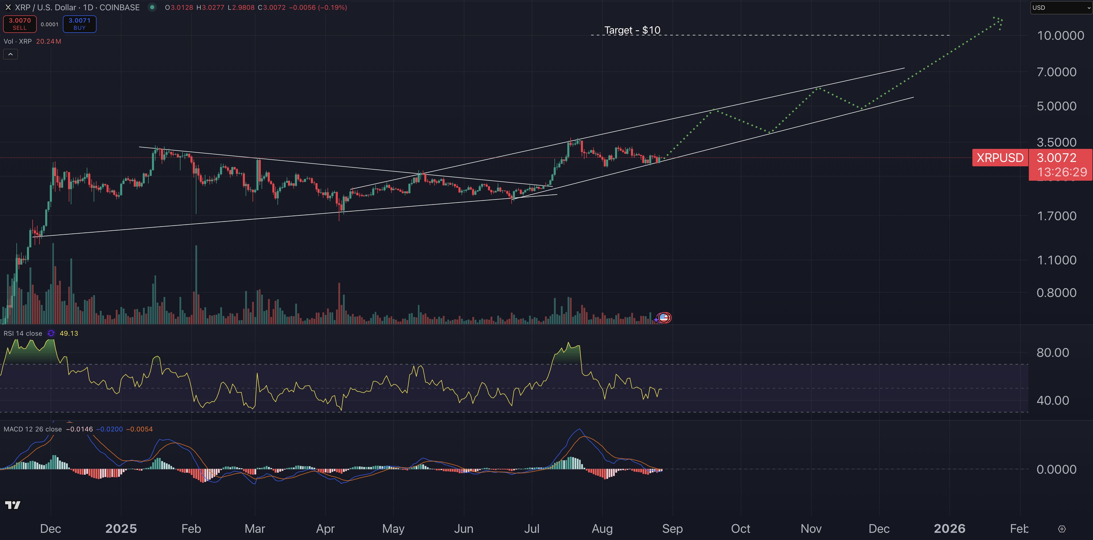 XRP price prediction chart.