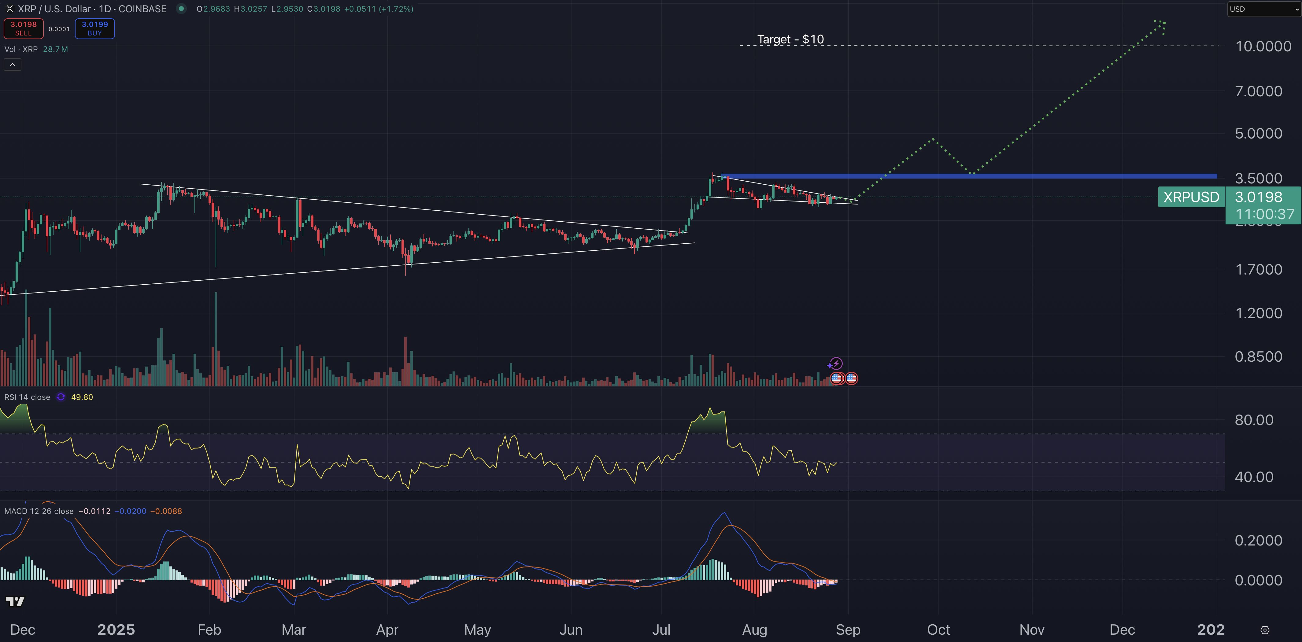 XRP fiyat grafiği