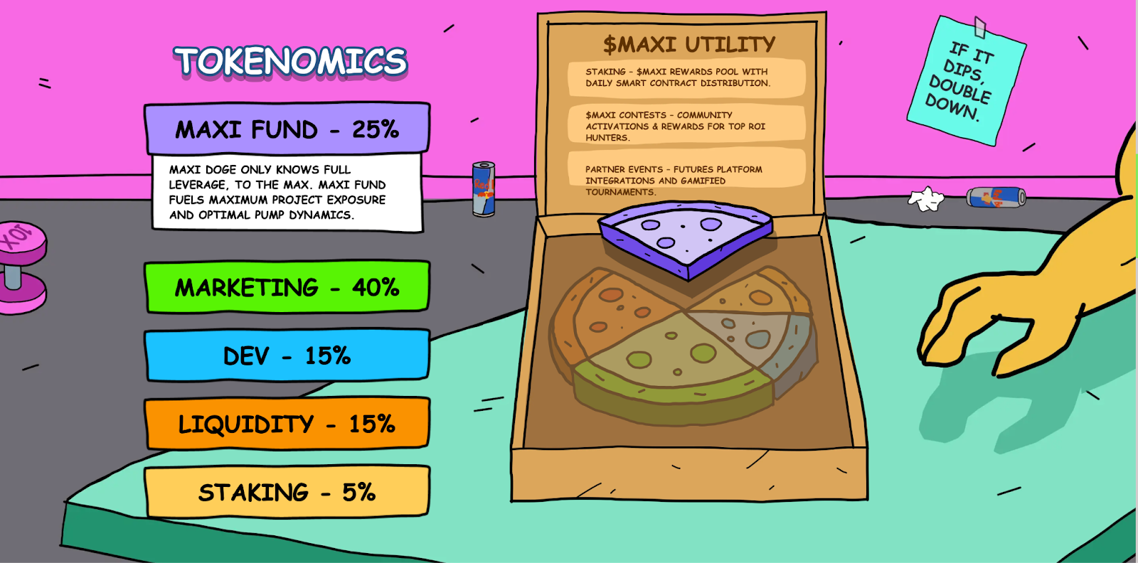 Maxi Doge's economic data in the form of a divided pizza
