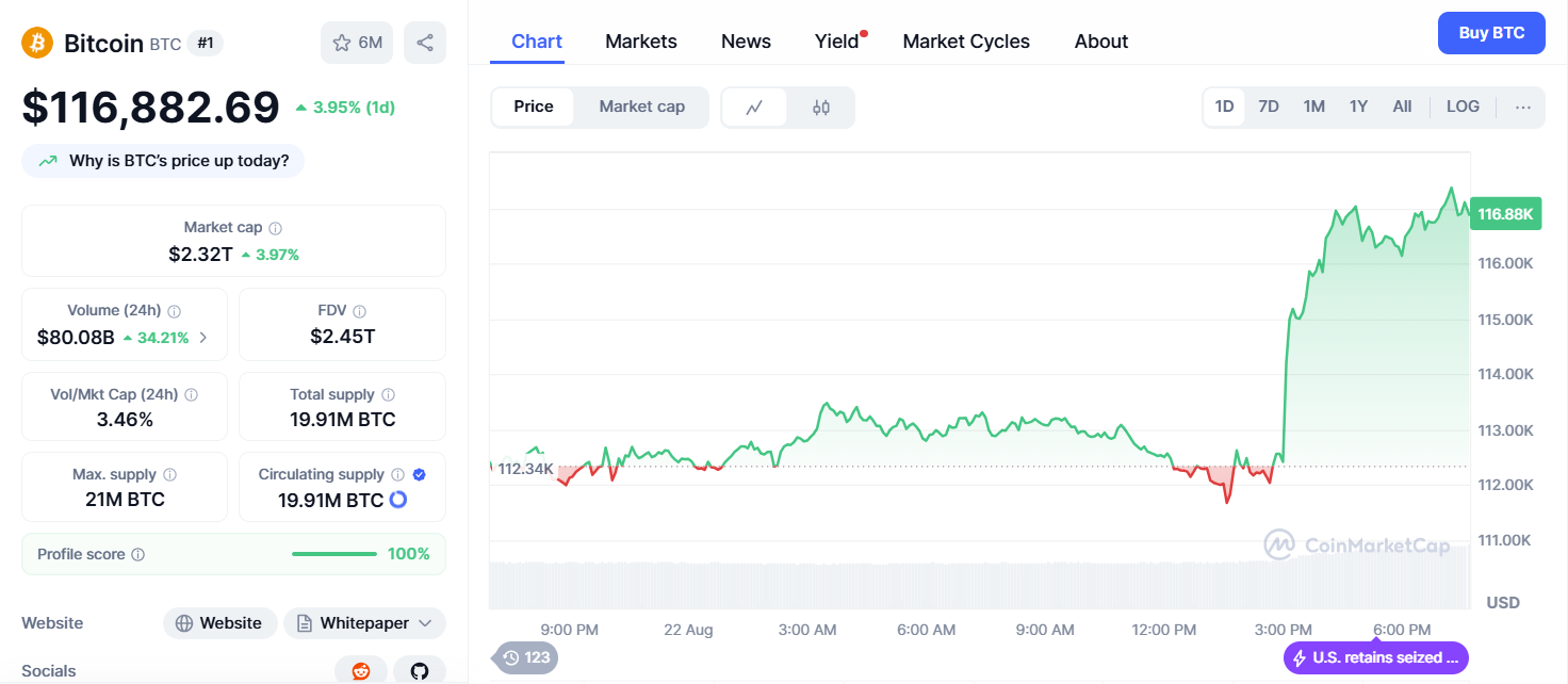 مخطط بينانس لسعر الزوج BTC/USD مع بعض البيانات
