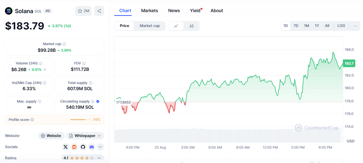 بيانات عملة سولانا (Solana) على موقع CoinMarketCap