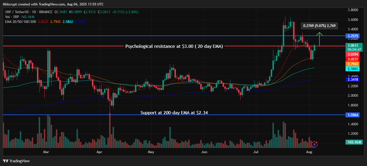 مستهدفات ارتدادة سعر زوج XRP/USD
