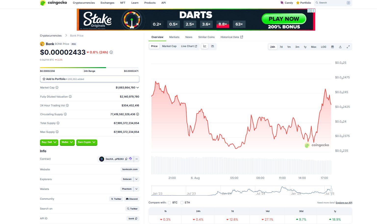 بيانات عملة بونك (Bonk) على منصة CoinGecko 