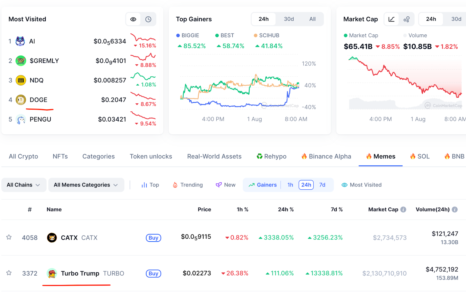 The most eminent winners of Mc Currencs, according to CoinmarketCap
