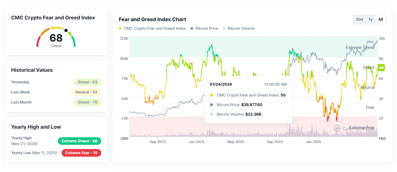 ABD Enflasyon Verileri Açıklandı, Bitcoin ve Altcoinler Düşüşe Geçti -  Kriptoda Tasfiyeler 1 Milyar Doları Aştı