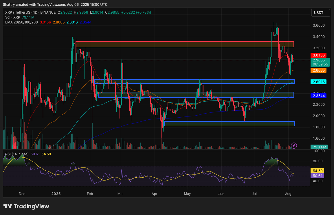 ChatGPT XRP Analyysi Bullish Momentum