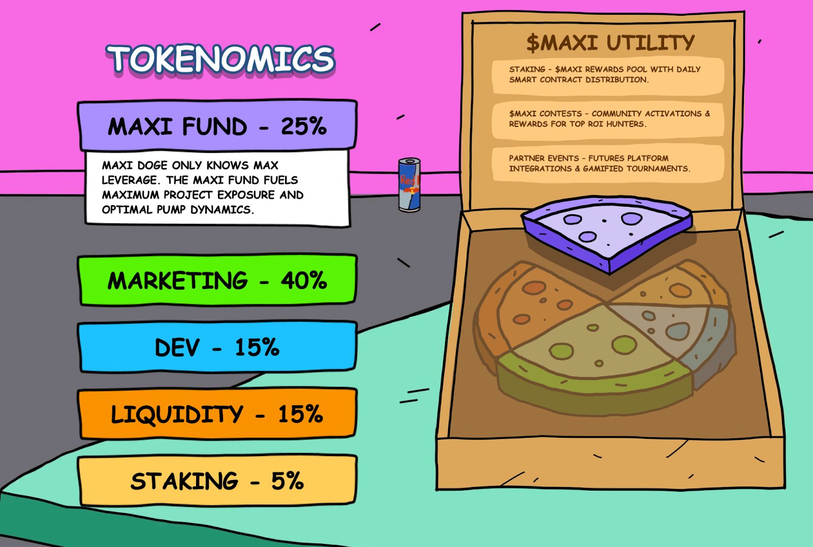 Economic data for Maxi Doge