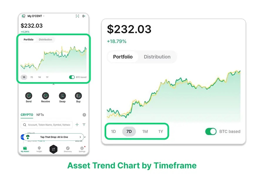D'cent portfolio