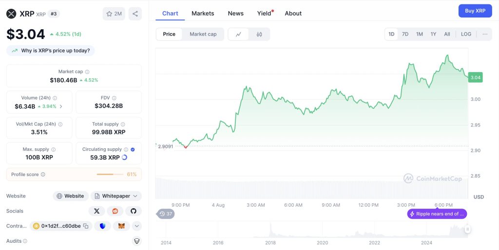 صفحة بيانات عملة ريبل على موقع CoinMarketCap

